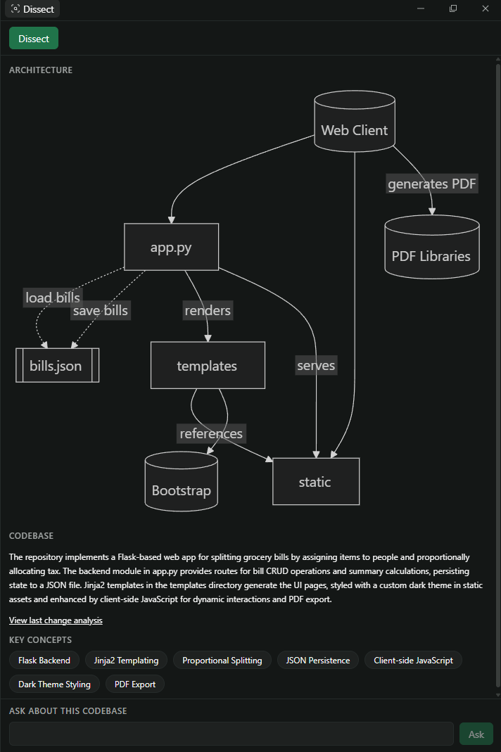 Dissect architecture pane mapping the BillSplitter codebase and its key concepts